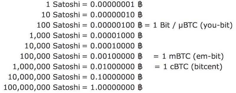 guadagna-bitcoin-satoshi-valore-grafico