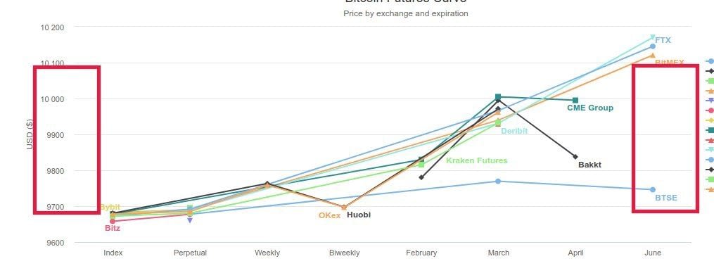 Inefficienze di prezzo dei futures Bitcoin tra gli scambi - Bitcoinfuturesinfo.com