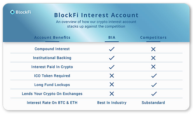 blockfi-interest-account-benefici