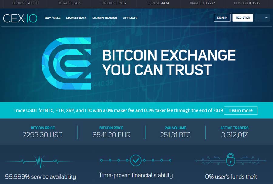 CEX.io Exchange چیست