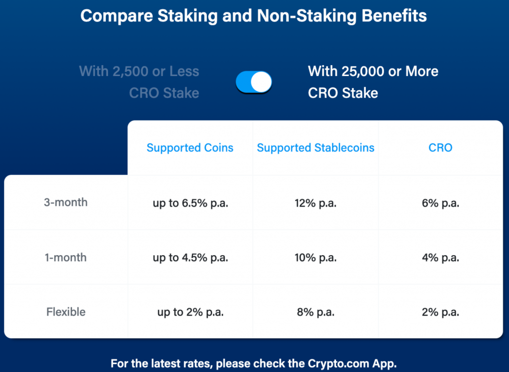 مقایسه مزایای سهام و عدم سهام در crypto.com