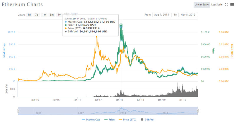 ethereum-price-chart-history