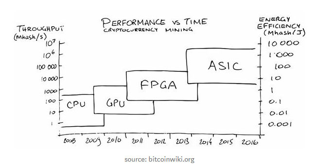 fpga-mining-chart