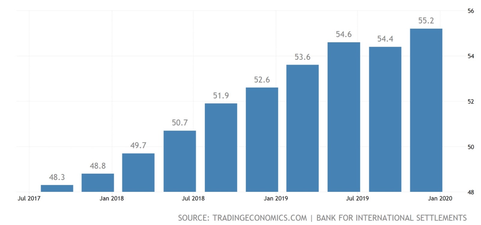Grafico del debito delle famiglie cinesi rispetto al PIL