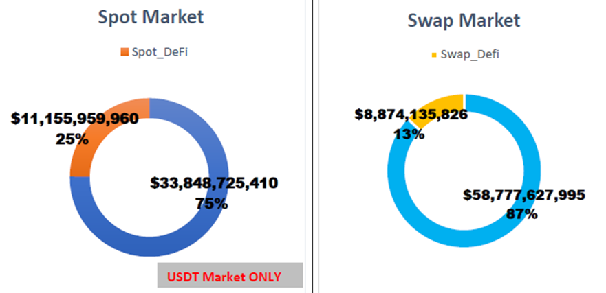 Perdagangan DeFi menyumbang 25% dari total pasar spot pada September 2020