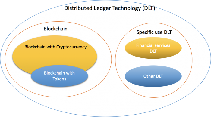Blockchain vs Technology Ledger Distribution - Cryptodigest